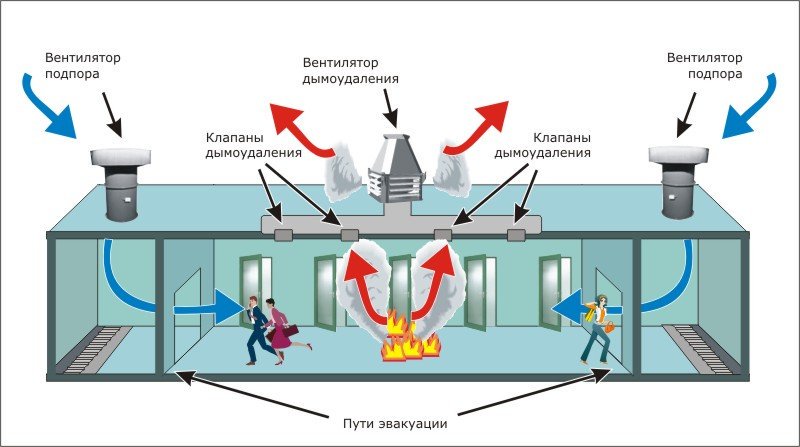 Окна в крыше мансарды дома и аксессуары от компании Fakro