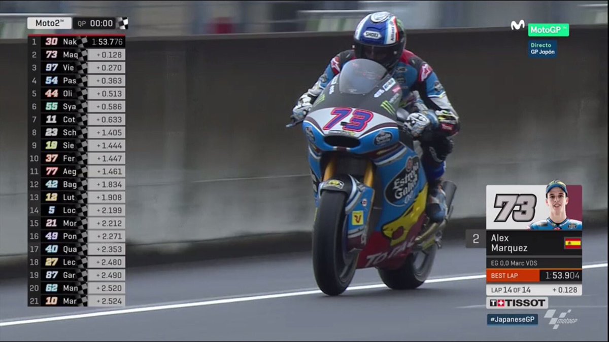 FabioQFan's tweet photo. 20e temps en FP3
Fabio partira 17ème demain ! https://t.co/lev1f0SFWb