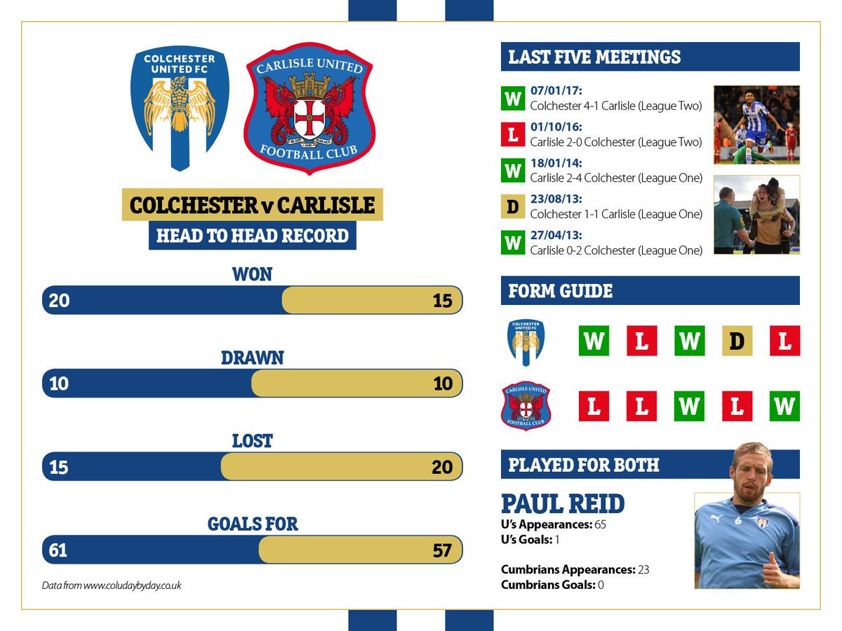 Colchester United Fc On Twitter It S Matchday Colu Are Aiming