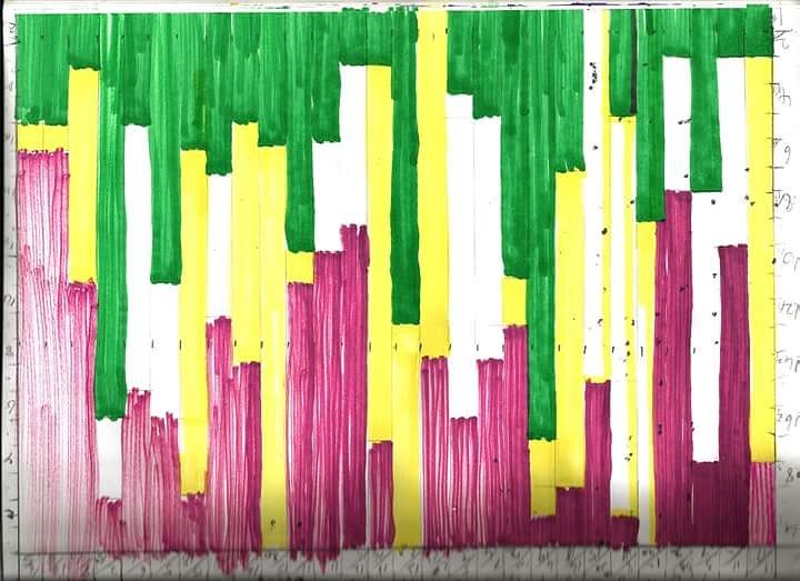 cathalpaint's tweet photo. Inference
Rule : L n: H 20cm .choose 3 colours.
#generative #artcan #artcanhour #cathalpaint #rules #dicework #d20 #minimal 1/2 https://t.co/3tTG3IOJv2