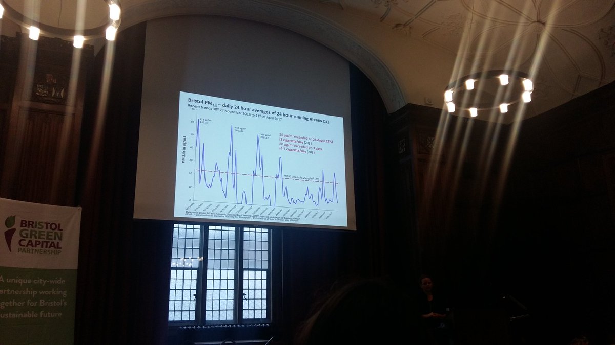 ZoeBanksGross's tweet photo. The @DefraGovUK PM 2.5 guidance levels are 2.5 xhigher thn @WHO levels, #Bristol 2017 has exceeded 25mcg level mult  times. #healthybristol https://t.co/A3vpl52sBI