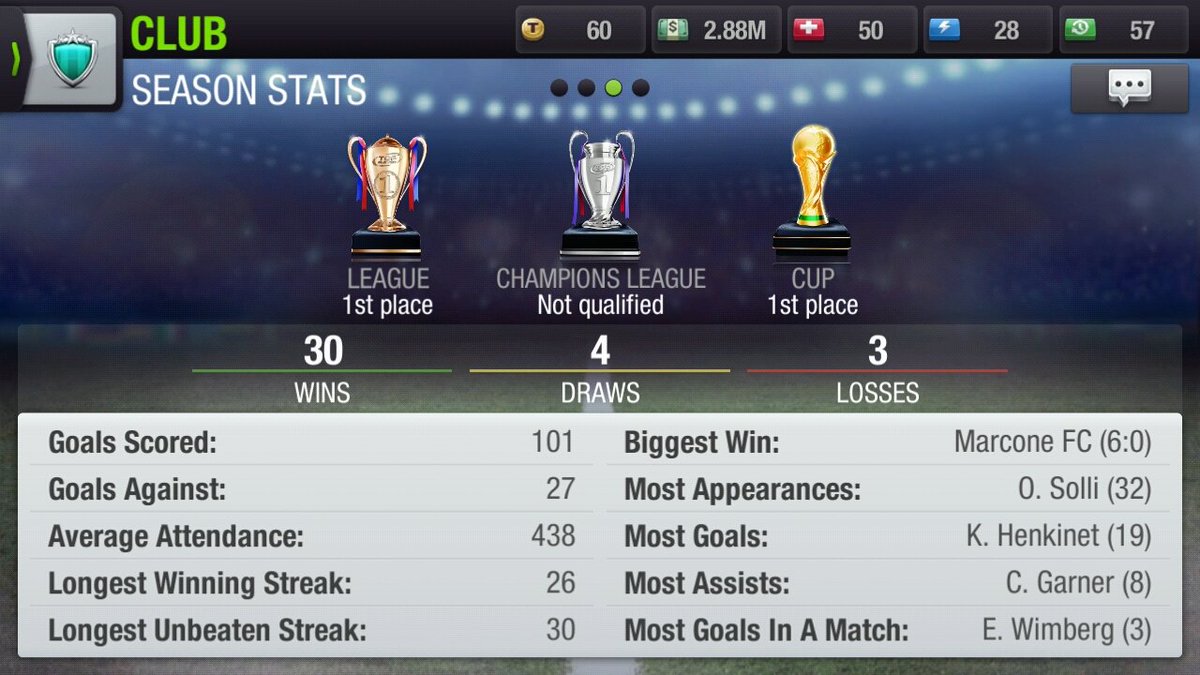 ZulteWaregemSV's tweet photo. Team Season Stats:
 Most Goals: Henkinet (19)⚽
Most Assists: Garner (8) https://t.co/fap3jMzQQU