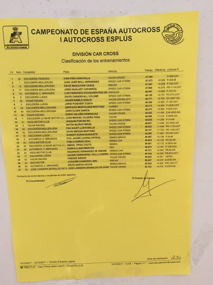 Clasificación de los entrenamientos división car cross #CampeonatoDeEspañaAutocross #Esplús #Autocross #Motor