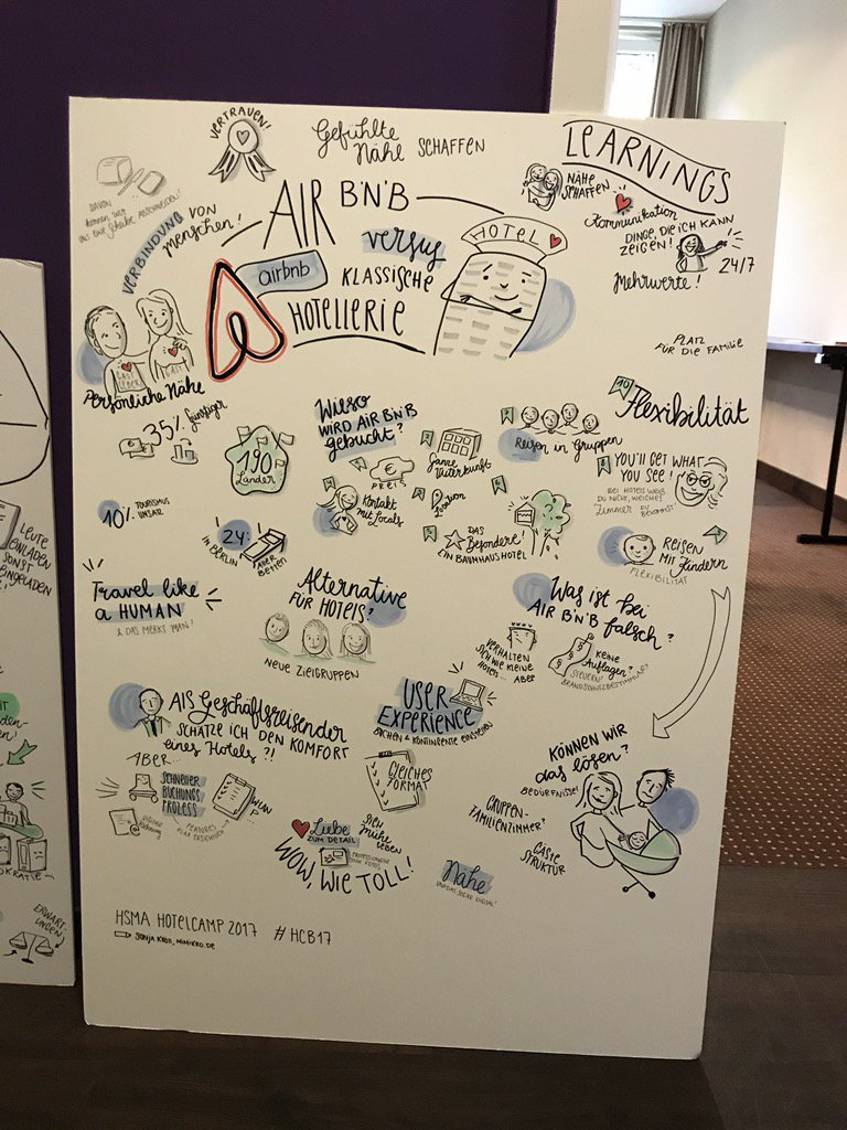Air BnB versus Hotel - was können wir lernen? #sketchnotes #hsma #mimikro #hcb17 #gefühltenähe
