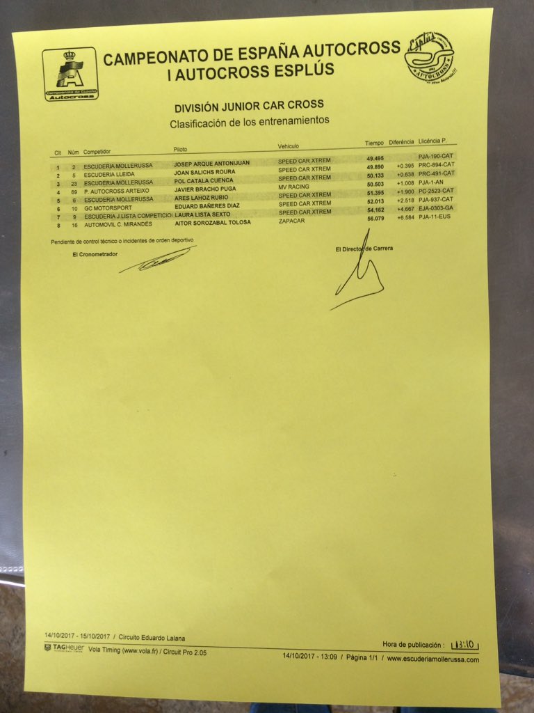 Clasificación de los entrenamientos división Junior car cross #CampeonatoDeEspañaAutocross #Esplús #Autocross #Motor