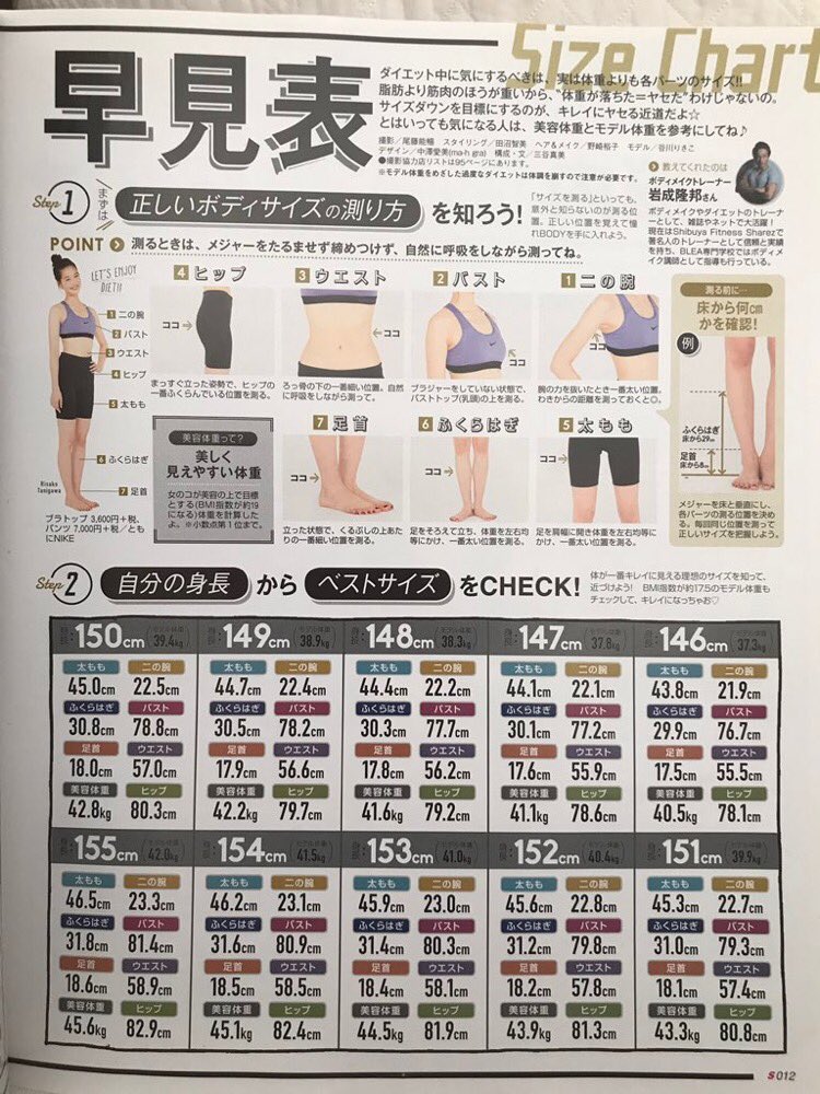 Yuno 興味深い資料発見 私は身長160cmなので美容体重48 6kg モデル体重44 8kg 私の現在の体重 は約41kg モデル体重よりずっと低いのにまだ納得の行く見た目ではない もっと細くてもまだ美しくなる ダイエット前の自分が信じられない ダイエット