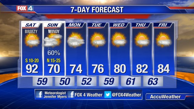 Fox4Weather's tweet photo. Your latest DFW 7-day forecast... https://t.co/edlPI95ae8