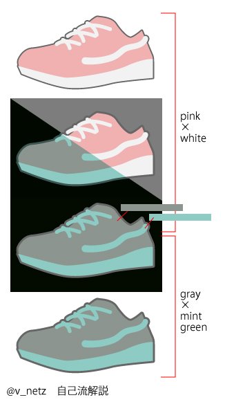 微熱 On Twitter スニーカーが ピンクと白 か グレーとミントグリーン かのやつ 解説画像が見当たらなかったので自作しました 青黒or白金ドレスの時にこういう解説見て あ と思ったので 上３つを見たらピンク白 下２つを見たらグレーミントに見える
