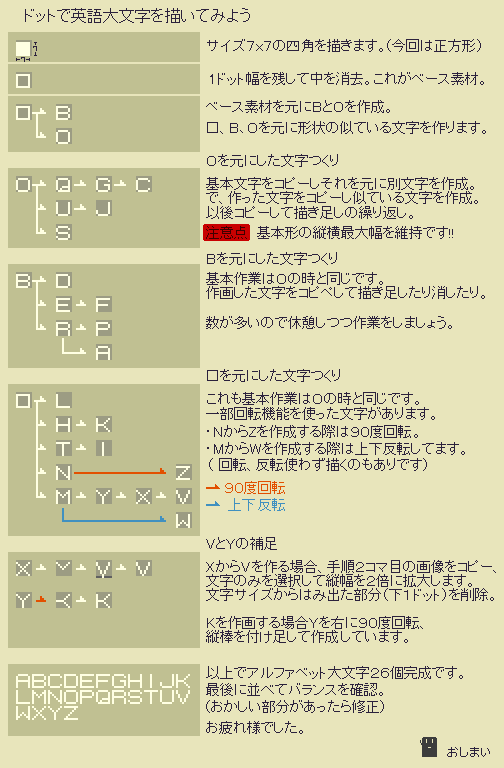 どんつく ドット絵による英語大文字フォント作成工程など ベースとなる文字を幾つか最初に作成しそれを元に文字を量産する方法です 似てる文字から文字を作るのでバランスをとる事が容易です 文字から文字を作成 と図説していますがこれは慣れると可変