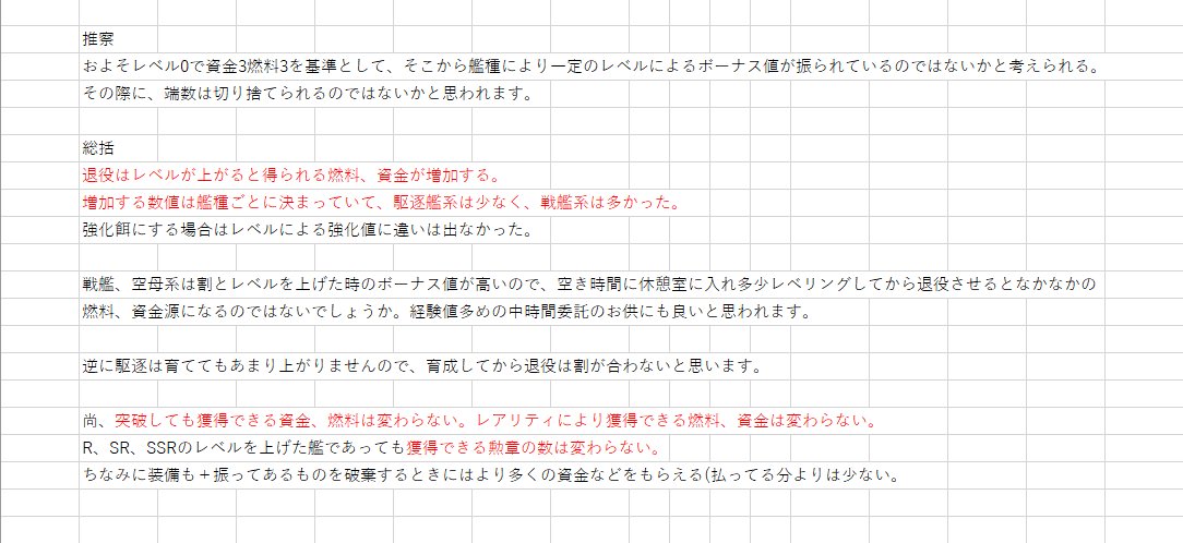 らんご レベルの上がった艦を退役させたときの得られる燃料 資金の増加について 各種艦のレベルを上げた状態での退役での得られる燃料 資金を比較しました 退役させる予定の戦艦 正規空母は多少レベリングをしてから退役させると得られる燃料 資金