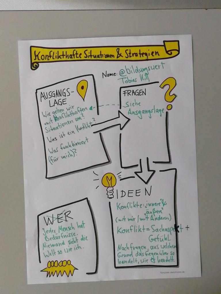 bildungsWert's tweet image. #Session-Doku zu Konflikthaften Situationen und Strategien #echat17