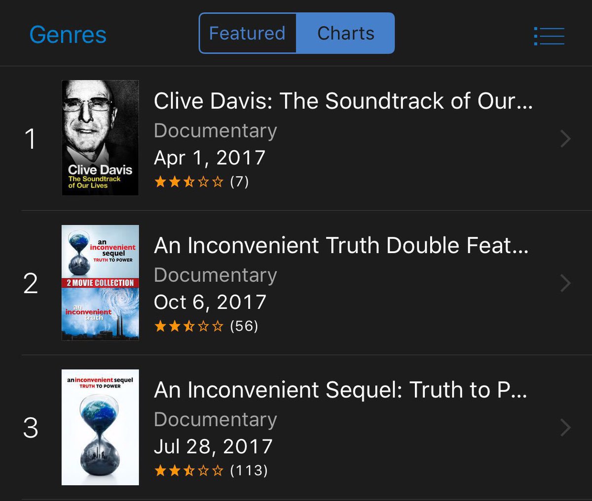 Itunes Movie Charts