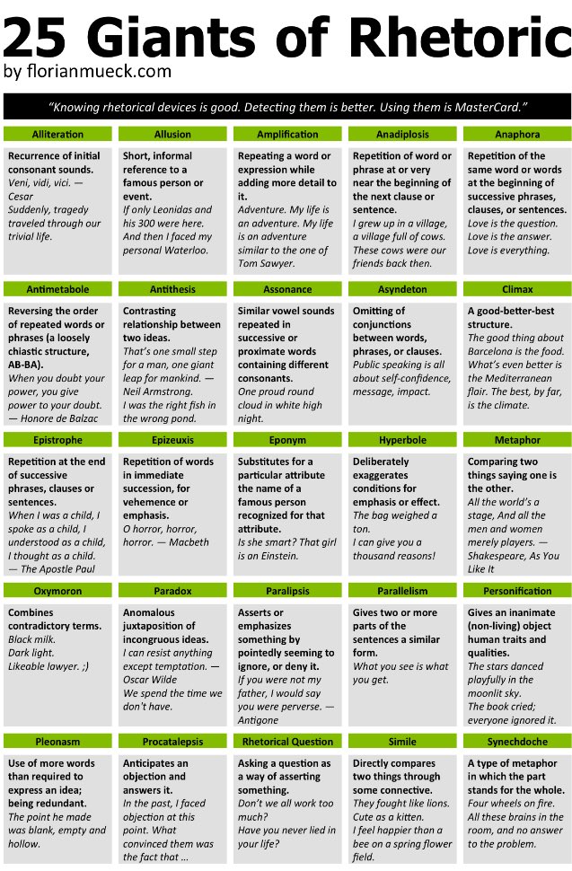 🌈 How to use rhetorical devices. AP® English Language 5 Ways to