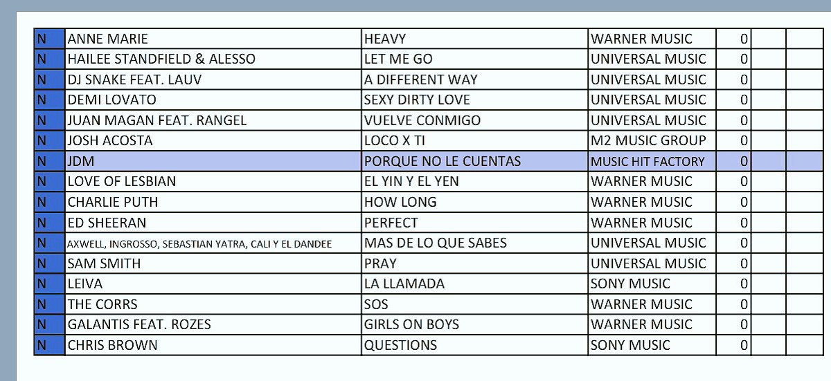 Ya somos estamos en #NovedadesLCA!!! Ojala y muy pronto en lista <a href="/CuentaAtrasCMM/">La Cuenta Atrás CMM</a> <a href="/CMM_es/">Castilla-La Mancha Media</a> con #porquenolecuentas #MiVotoLCA 💣🔥💣🔥💣
