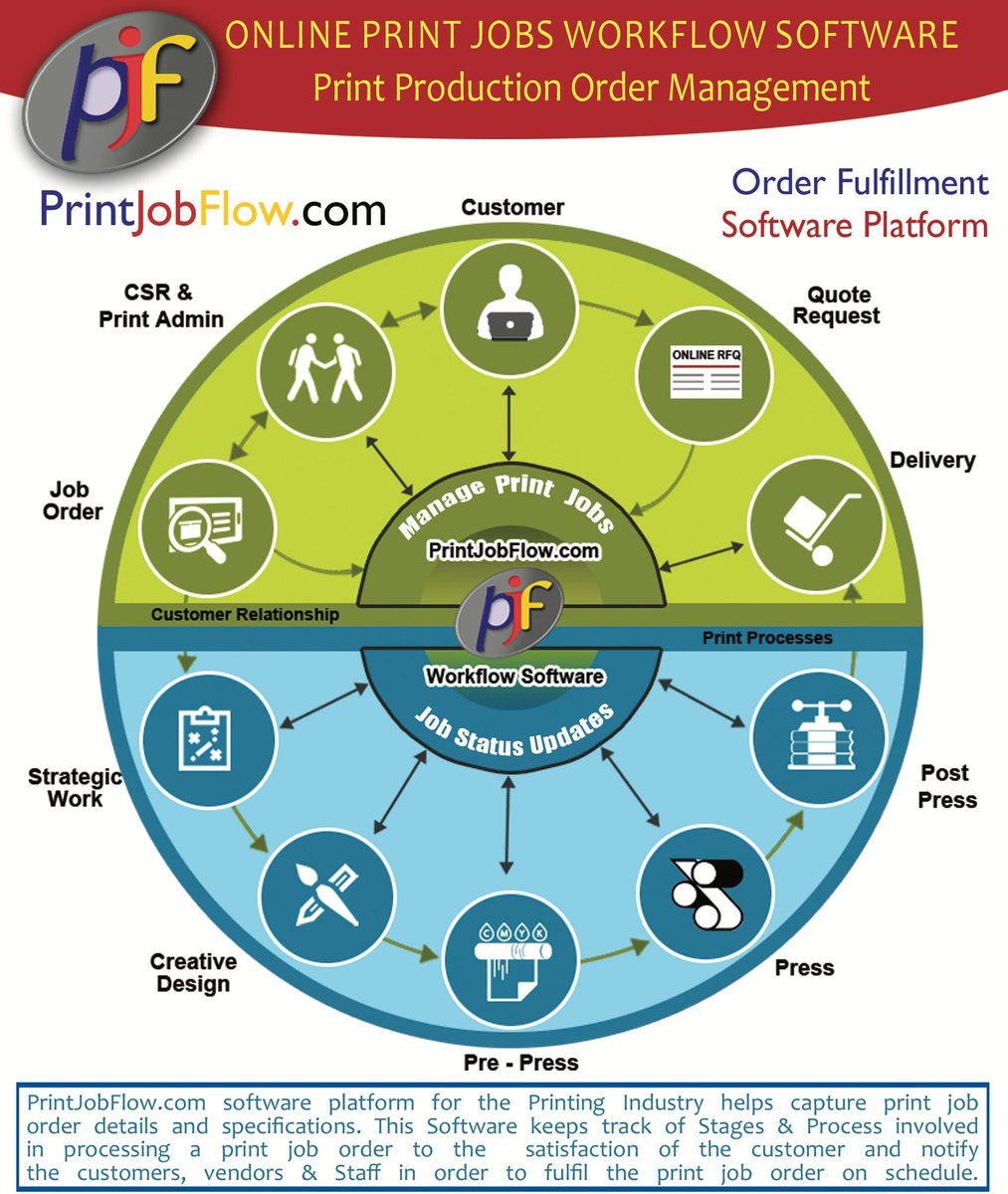 PrintJobFlow's tweet image. Workflow software bringing Print Job specifications &amp;amp; processes managing, tracking &amp;amp; notification on single platform goo.gl/Mn6FRu