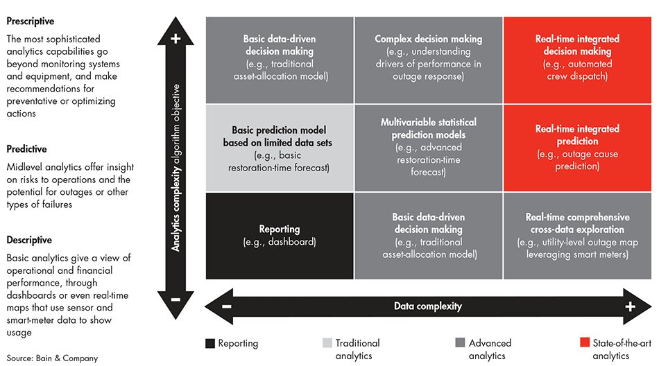 Perform task. Data Driven decision making. Дата дривен Компани. Predictive Analytics. Data Driven data informed.