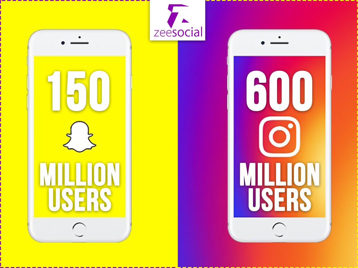 zeesocialtweets's tweet photo. At 600 million users, Instagram offers a vastly bigger audience than Snapchat at 150 million users. #zeesocial #instagram #usersbase https://t.co/fjhNFB64tf