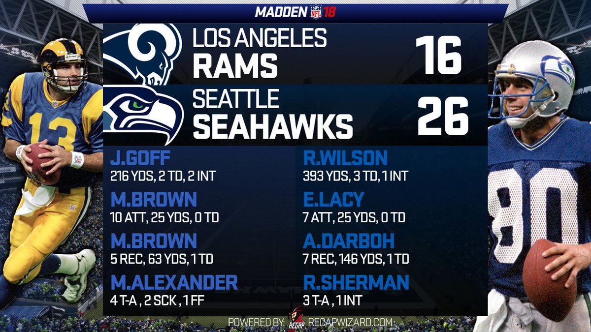 OOHSeahawks's tweet photo. Despite having no run game the #Seahawks come away with the win. With a spot in the playoffs confirmed back ups likely to start @OOHMadden https://t.co/Wmr9lsd9XR