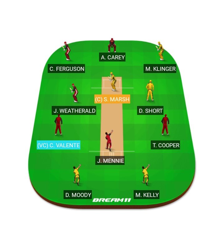 FantasyXICFK's tweet photo. C-vc option klinger/fergusson/weatherland.
#JLTCup #SouthAustralia #westernAustralia #dream11 #INDvAUS #ProKabaddi #ProKabaddi2017 #fpl #EPL https://t.co/0wNWEAh0aR