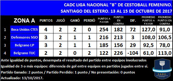 #LigaNacionalB #Cestoball