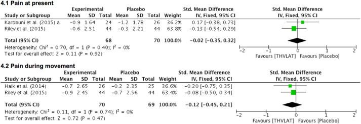 New meta-analysis shows thoracic manipulation equally effective as placebo for shoulder pain. Hm, what do you think? buff.ly/2xF5JAh