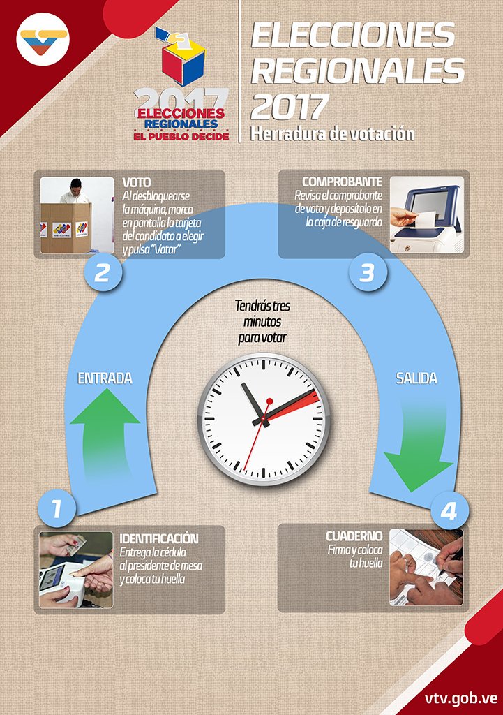 PartidoPSUV's tweet photo. ¡SENCILLO! Así de fácil votarás este domingo (+4 PASOS) https://t.co/orZF5m2OWq