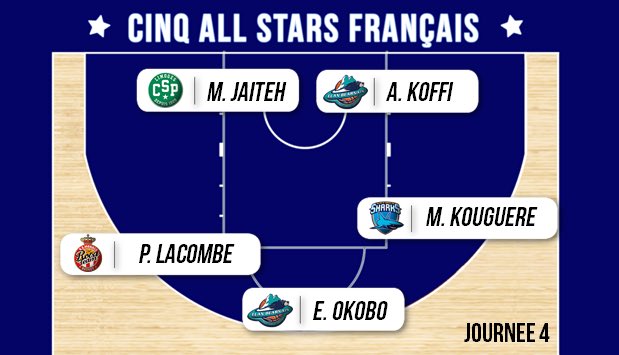 ASGLNB's tweet photo. Le "5 ALL STARS FRANÇAIS" de la 4ème journée de ProA ! #ASG2017 #PROA #LNB #5ALLSTARS https://t.co/snZYiMUmL1