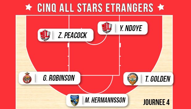ASGLNB's tweet photo. Et le "5 ALL STARS ÉTRANGERS" bravo aux joueurs nominés 👏🏀⭐️ #ASG2017 #PROA #LNB #5ALLSTARS https://t.co/W8GSDTBbLE