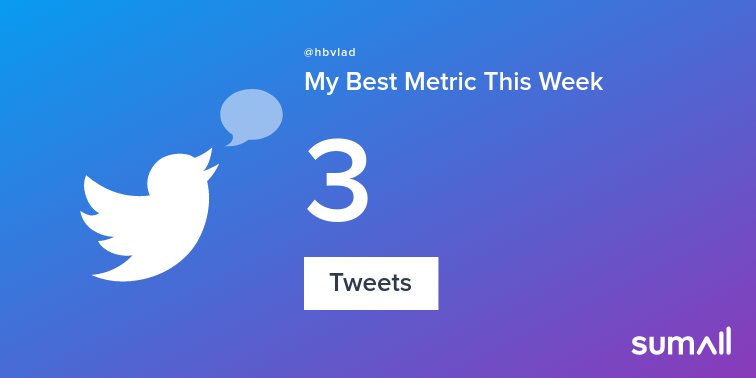 My week on Twitter 🎉: 3 Tweets. See yours with sumall.com/performancetwe…