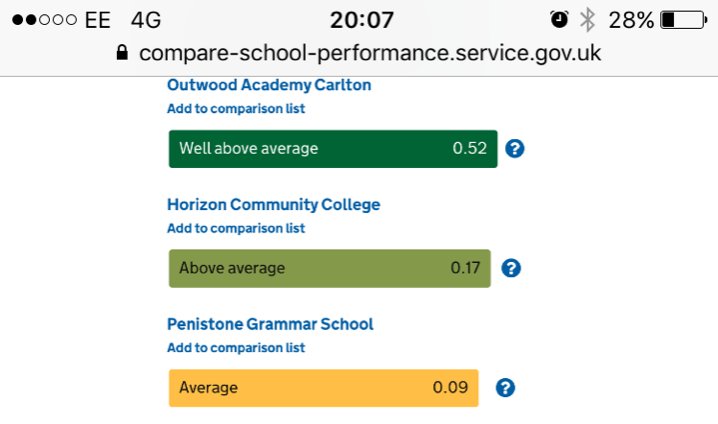 OACarlton's tweet photo. Top performing school in Barnsley for progress; one of the highest performing schools in South Yorkshire #top12%nationally #hardworkpaysoff https://t.co/eaGTt7B3Nv