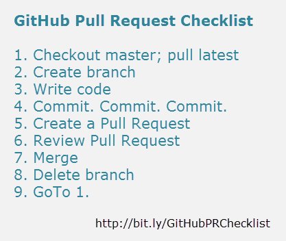 ardalis's tweet photo. GitHub Pull Request Checklist 
https://t.co/RmF3A2pGda
#git #github #dev https://t.co/SadCWqzM5y