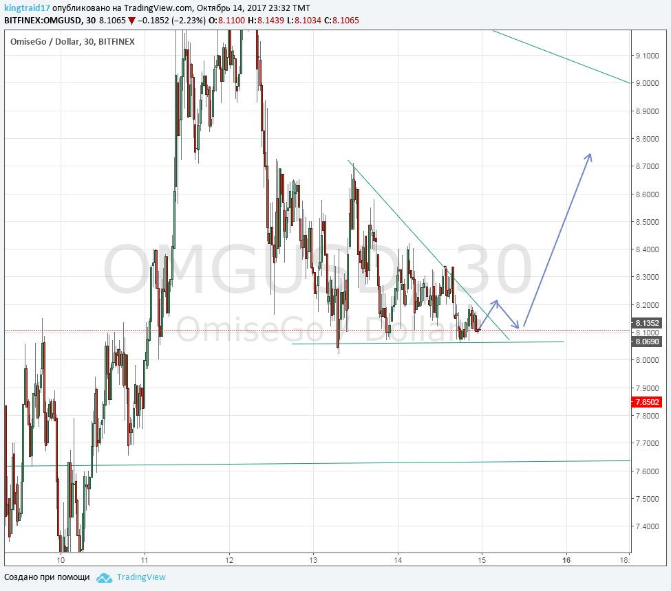 Probitok tweet media