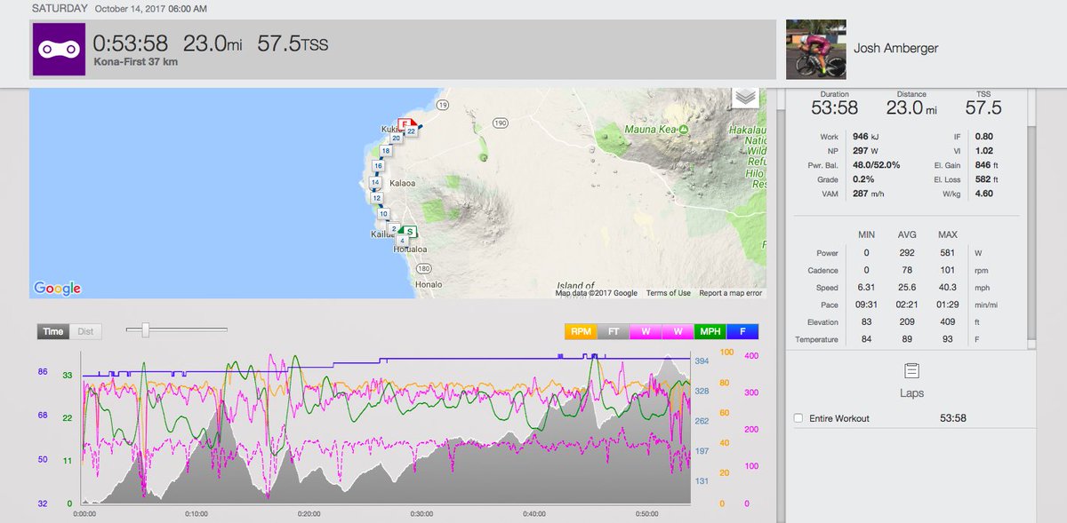 TrainingPeaks tweet media