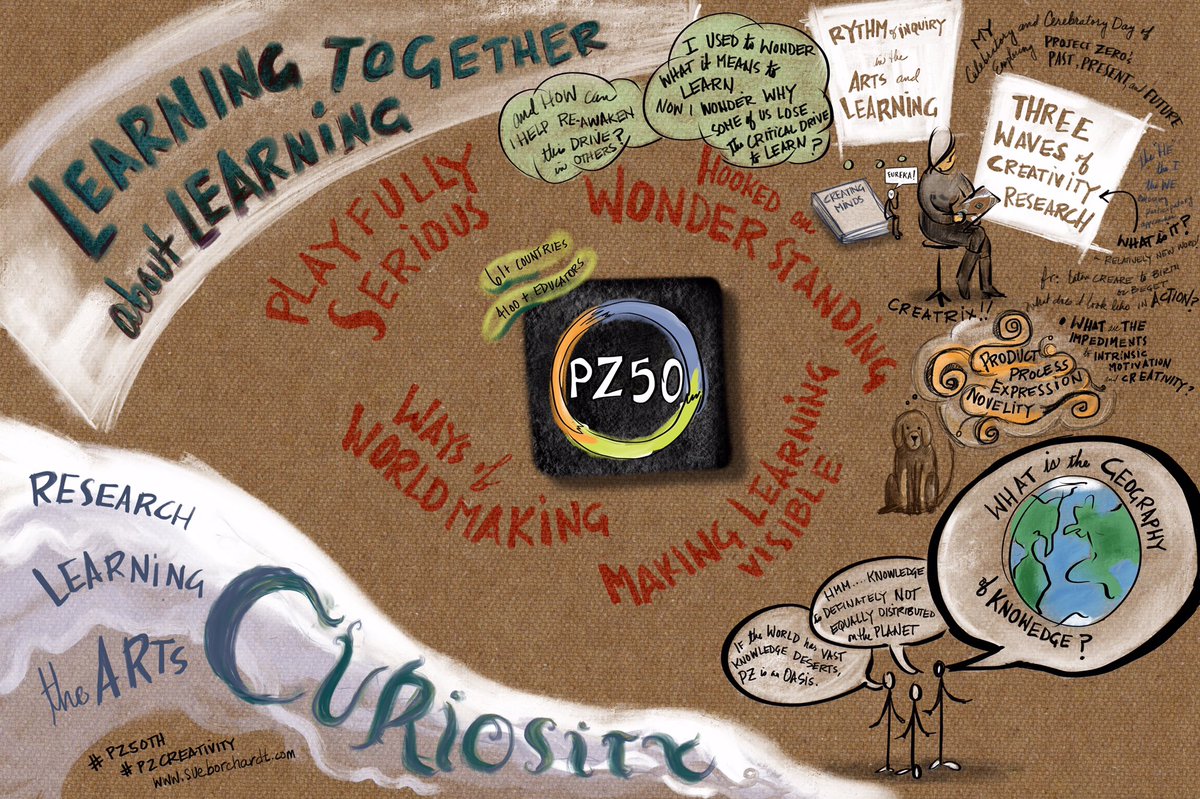 contemplatethis's tweet photo. a celebratory and cerebratory day of exploring PZ past, present, and future #pz50th #PZCreativity @ProjectZeroHGSE https://t.co/9kmK3qwnNt