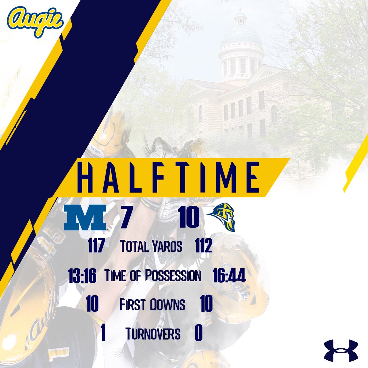 AugieILfootball's tweet photo. Let’s not let up! #AugieHomecoming #AUGvsMIL https://t.co/DvU8FbIIyE