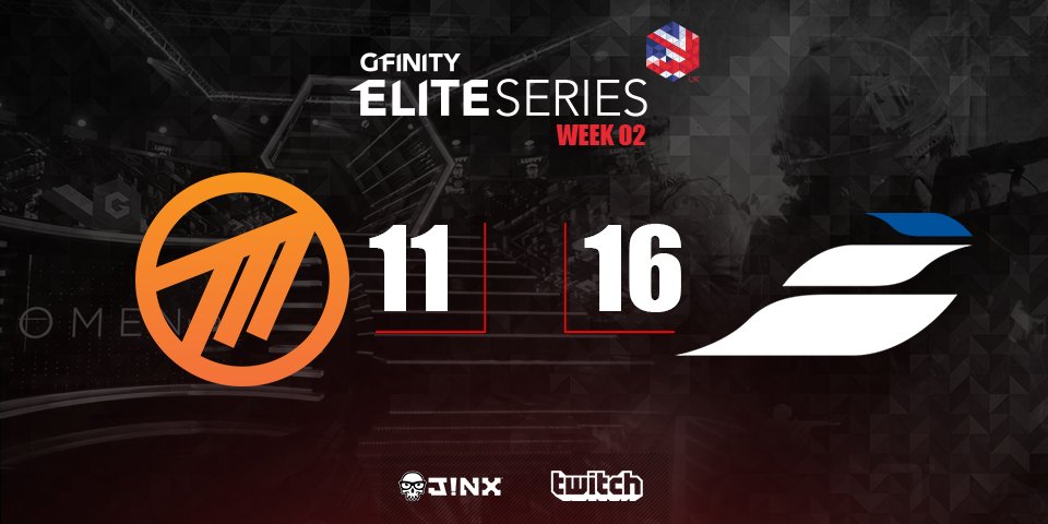 Method's tweet photo. GGWP. @Epsilon_eSports take the @Gfinity #EliteSeries #S2 Week 02 CSGO match 16-11.
#MethodCSGO will be back next week. https://t.co/5cKGweFMG4