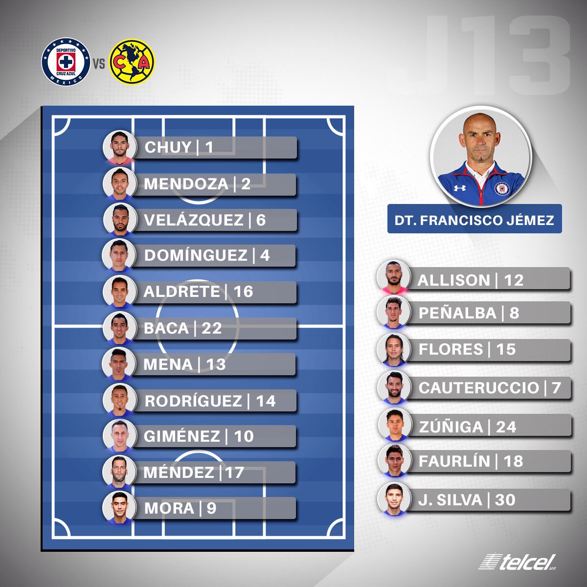 CruzAzul's tweet photo. XI de La Máquina para enfrentar al Club América ⚽🚂 #AzulXTi https://t.co/1nHNF02ojZ