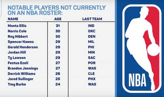 RTNBA's tweet photo. Big name NBA free agents
(Reddit) https://t.co/tqiawnpu9L