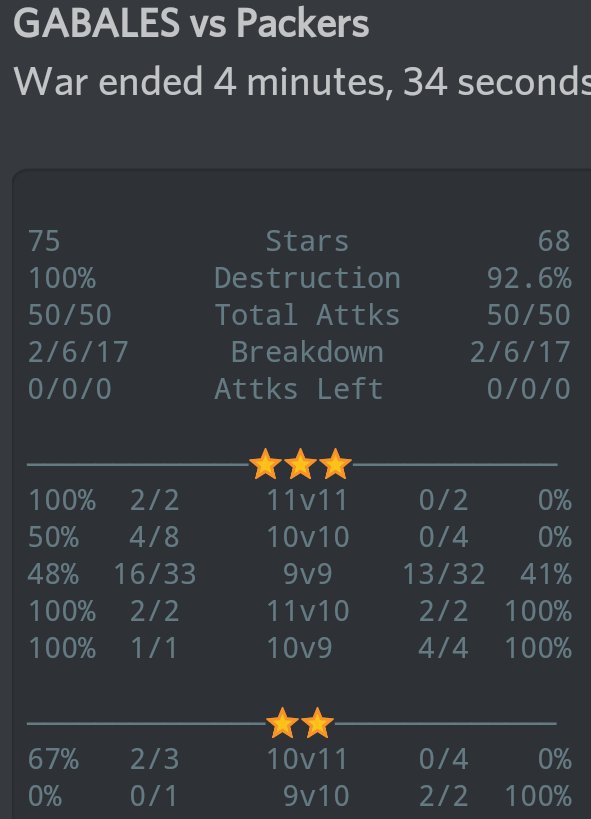 gabalescoc's tweet photo. POPOOPOOOO!
First CWL perfect map ever π
4 10v10 and 2 11v11 ππππ
GG @CoC_PACKERS π and GL for the last wars.
We are on π₯
πΊFORZA GABAπ±π https://t.co/f1gif6UVnC