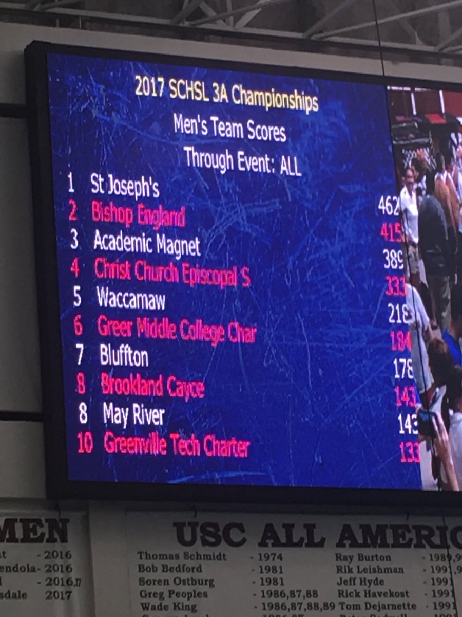 SCHSL's tweet photo. Congratulations AAA Swim Champs- Bishop England Girls @battlingbishops and St Joseph’Catholic School Boys! #Swim17 🏊🏊‍♀️🏅🏆 https://t.co/8TPZ6ugjaX
