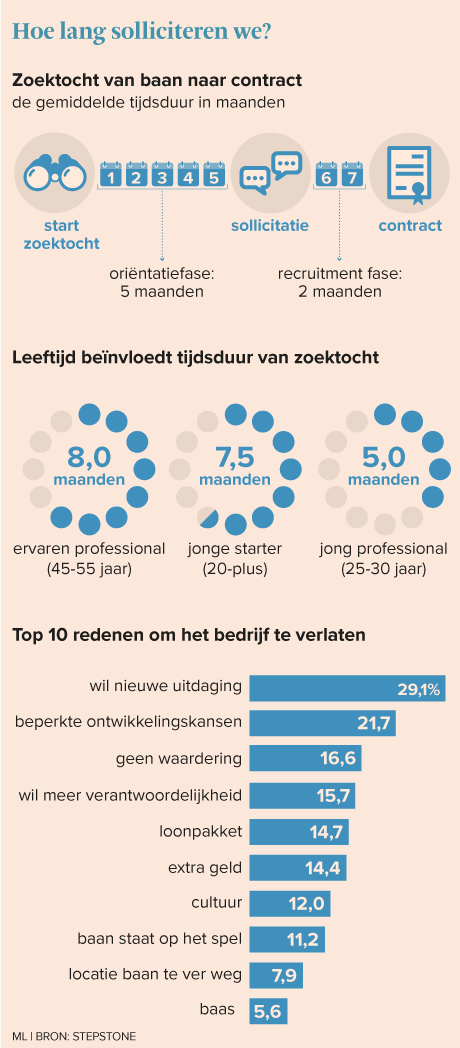 In bijlage vind je In bijlage vind je