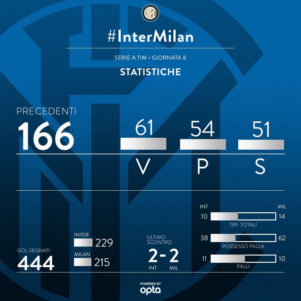 ¡Cuantas ganas de ampliar esa estadística! ⚫️🔵