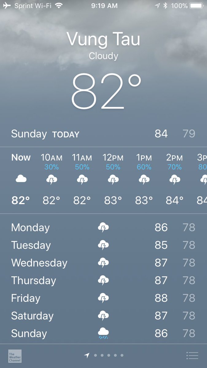The moment you realize you didn’t check the weather before you traveled half way around the world and didn’t pack a rain coat...