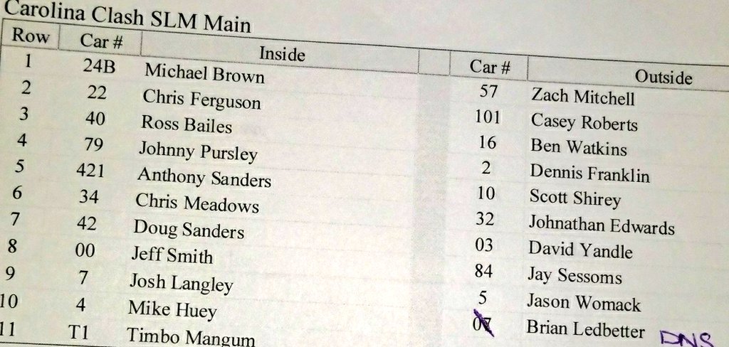 gigiowens3's tweet photo. Starting Line-Up for tonight's Super Latemodel Feature here at @carolinaspeed #KOC #ClashBash https://t.co/A8p2RwW27r