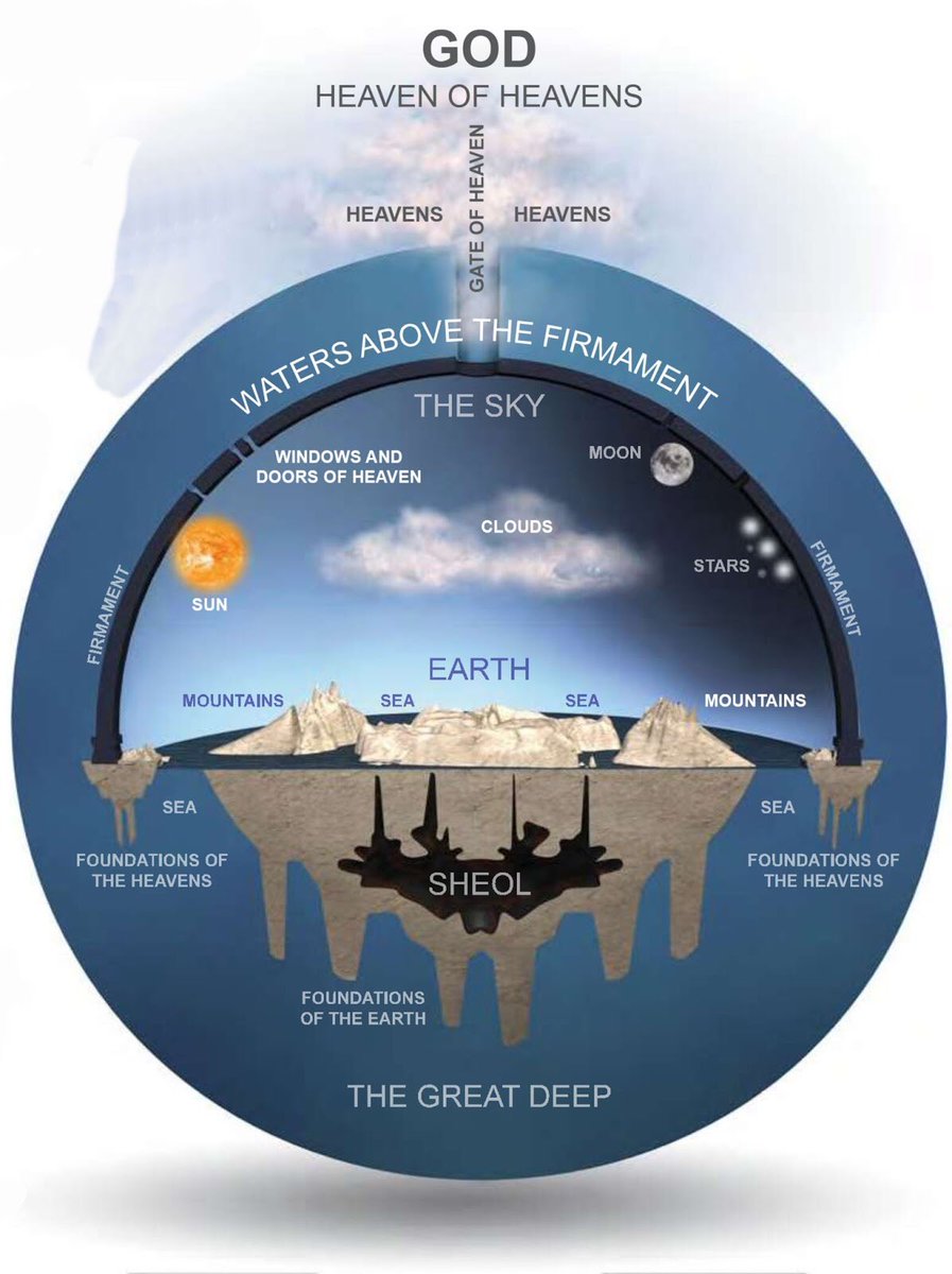 shsflatearth's tweet photo. Diagram of the flat earth https://t.co/akZwP1jWR4