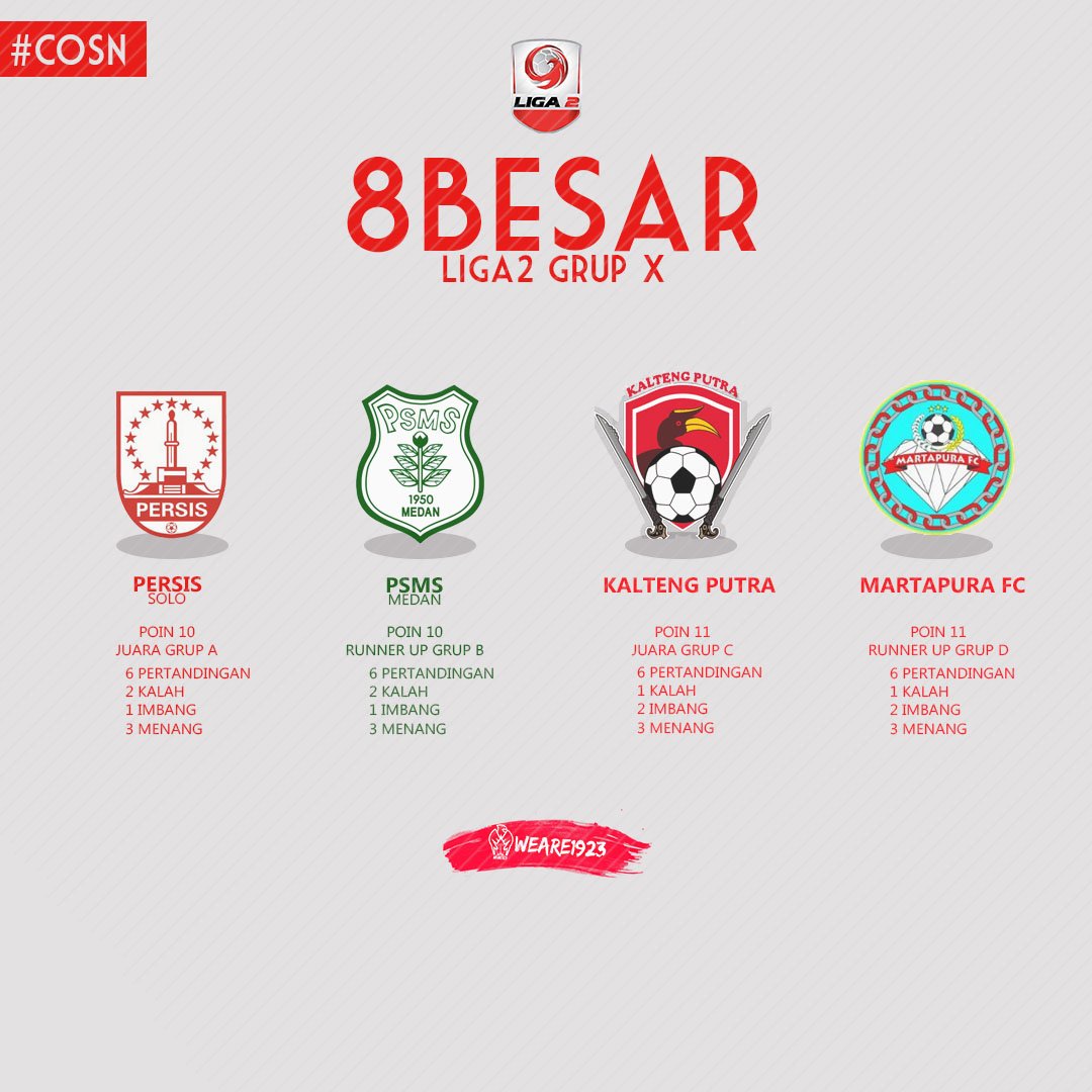 8 besar ,doa kita masih sama <a href="/persisofficial/">PERSIS</a> juara 🙏