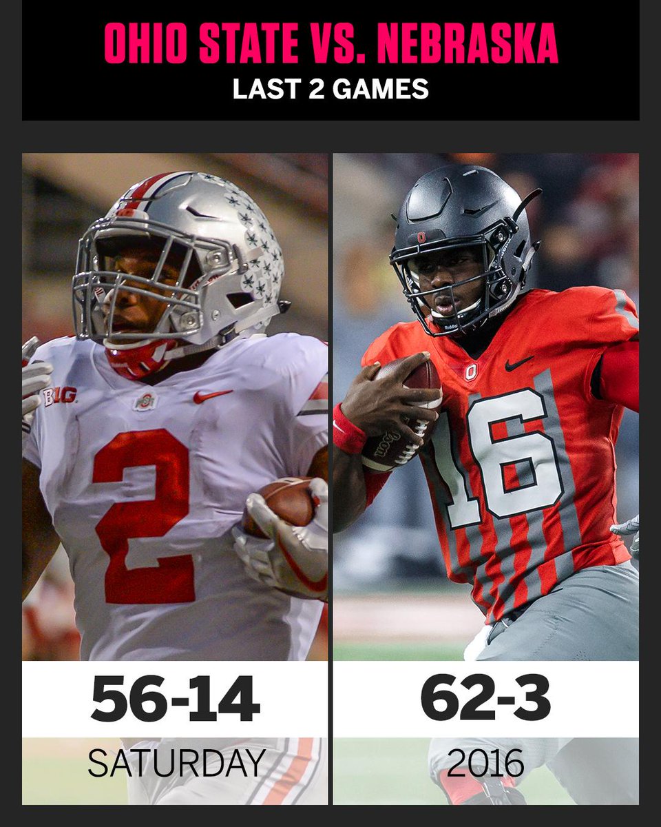 espn's tweet photo. In the last two years, Ohio State has outscored Nebraska 118-17. 😱 https://t.co/4jKHvLbeBE