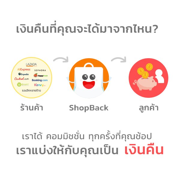 ShopBack Thailand tweet media