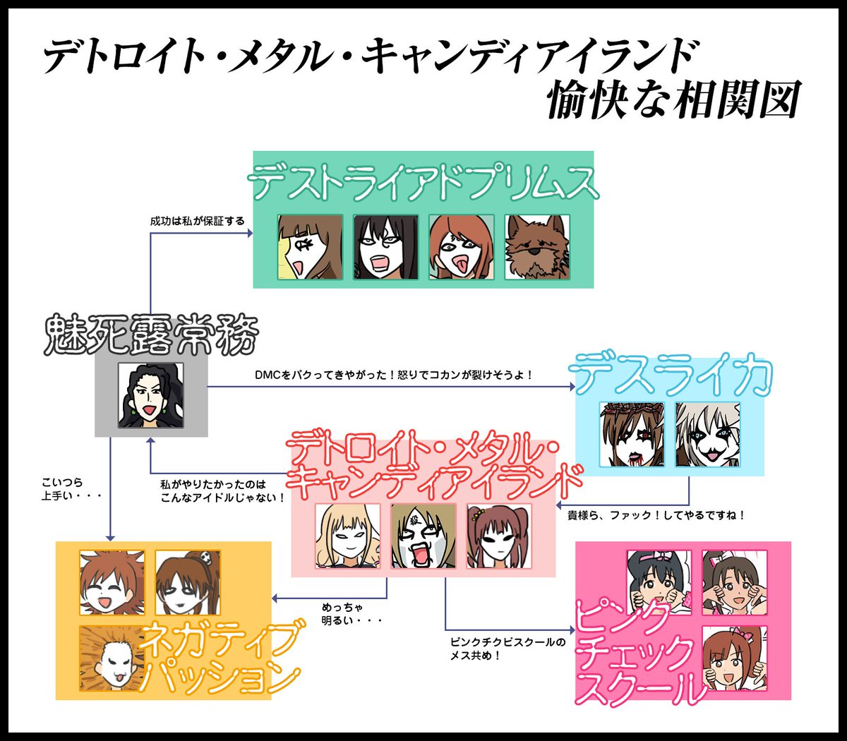 デトロイト メタル キャンディアイランドまとめ デトロイト メタル キャンディアイランドまとめ