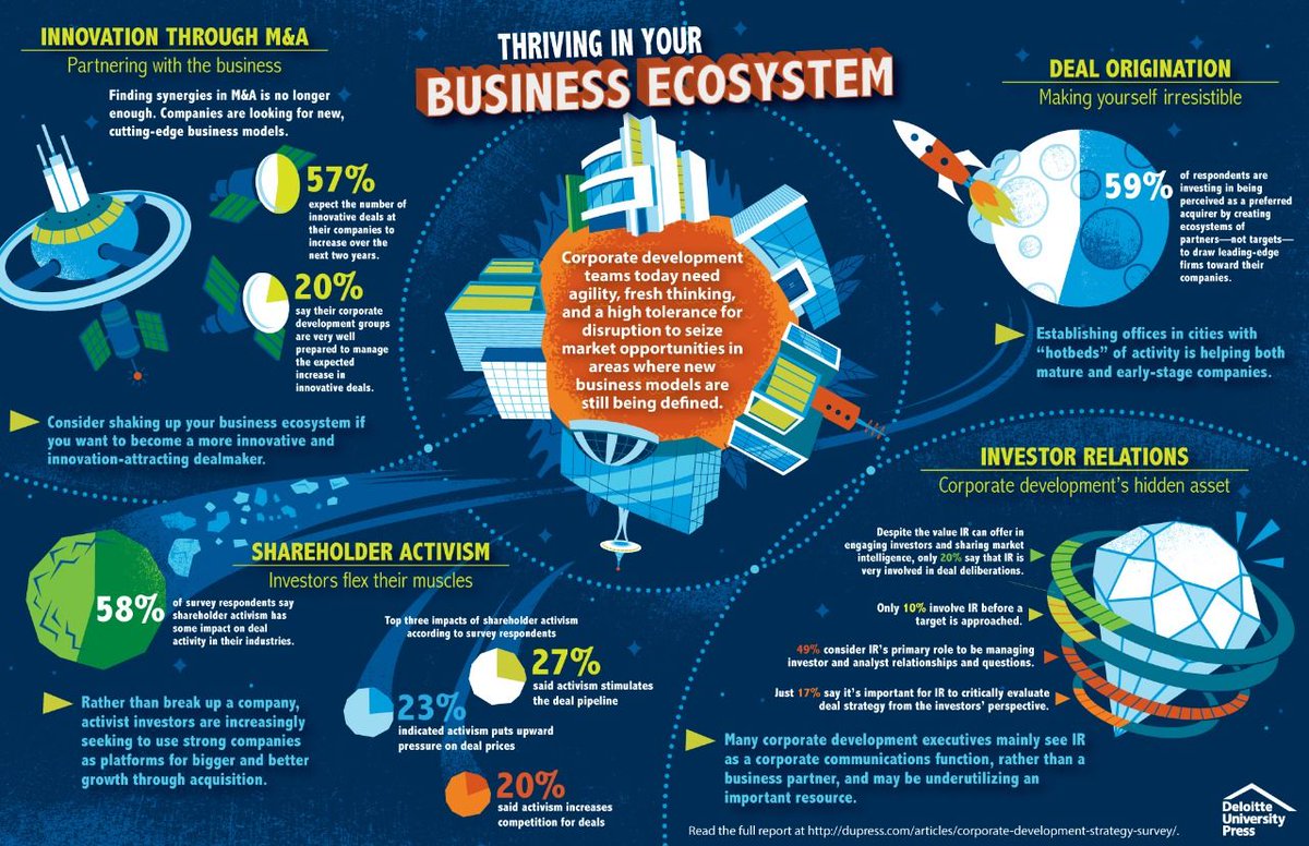 JITO_G2G's tweet photo. Thriving in your #Business #EcoSystem!
#JITOG2G #JITOPRENEURS #Business #StartUp #Entrepreneurship https://t.co/POUaKsgBVk